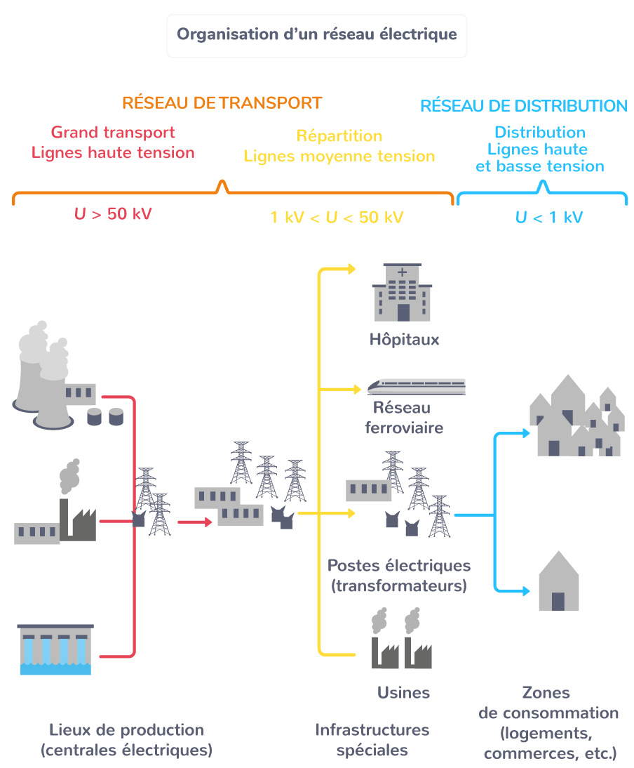 découvrez comment optimiser vos processus de transport pour réduire les coûts, améliorer l'efficacité et assurer une livraison rapide. nos conseils et stratégies vous aideront à tirer le meilleur parti de vos opérations logistiques.