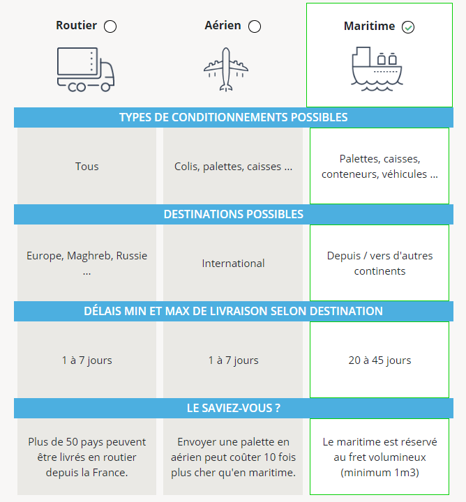 découvrez notre guide complet sur le prix du transport de voiture par bateau. comparez les tarifs, les services disponibles et trouvez la meilleure option pour expédier votre véhicule en toute sécurité.