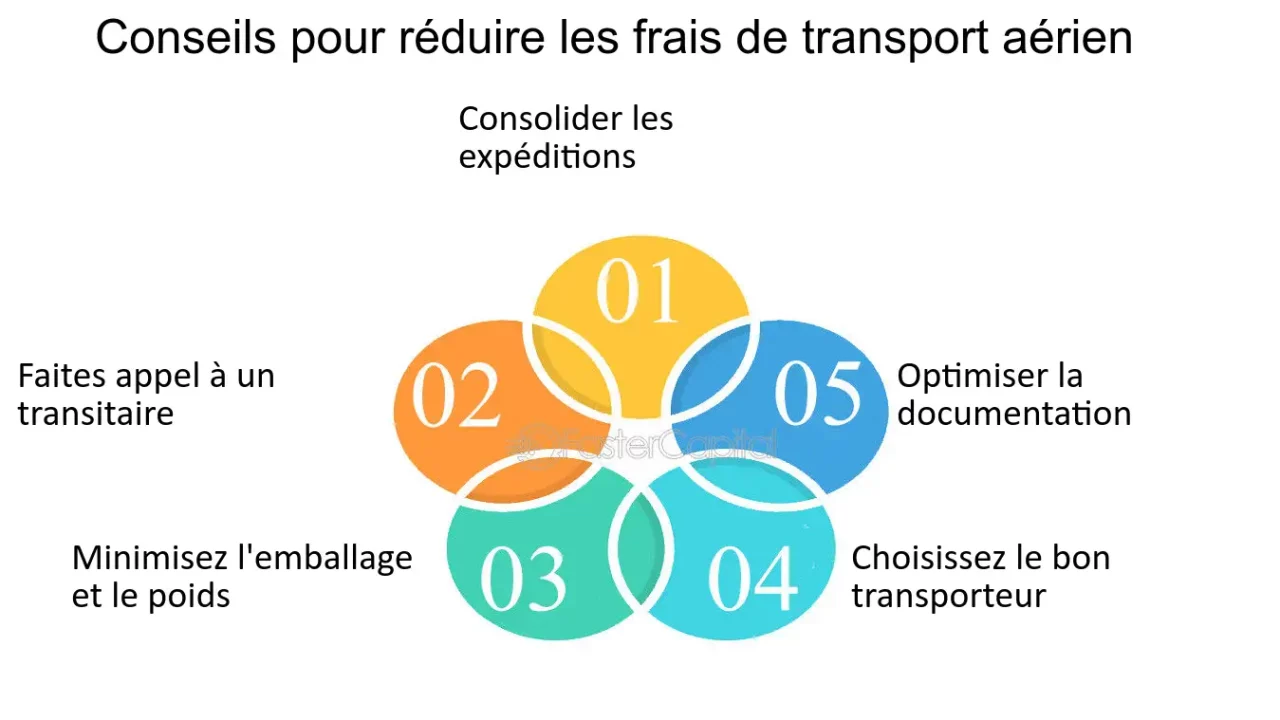 découvrez des stratégies efficaces pour optimiser vos frais de fret et réduire vos coûts logistiques. améliorez la rentabilité de votre entreprise grâce à des conseils pratiques et des solutions adaptées.