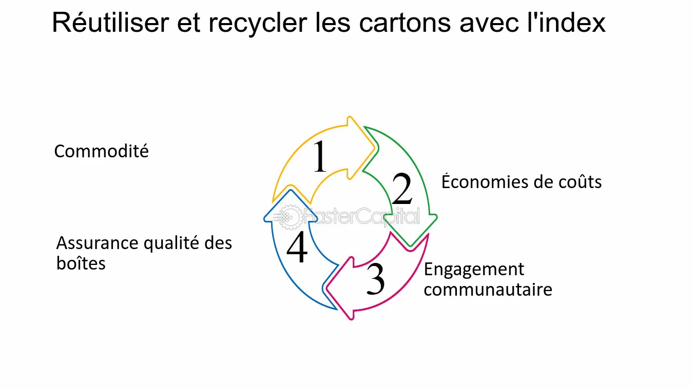 découvrez comment simplifier votre déménagement avec nos conseils pratiques et astuces efficaces. transformez cette étape parfois stressante en une expérience fluide et agréable.