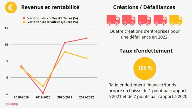 découvrez le transport routier en france, un secteur clé pour la logistique et le commerce. informez-vous sur les infrastructures, les réglementations et les acteurs majeurs de ce mode de transport essentiel à l'économie française.