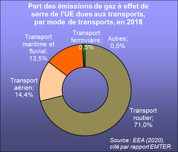 découvrez les différences clés entre le transport maritime et routier. analysez les avantages et inconvénients de chaque mode de transport pour optimiser vos choix logistiques et réduire vos coûts d'expédition.