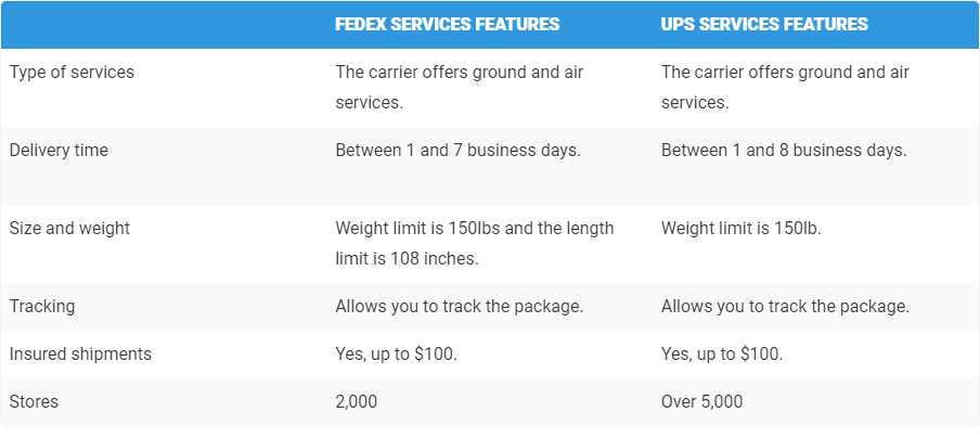 découvrez les tarifs compétitifs pour l'envoi international avec ups. profitez d'un service rapide et fiable pour vos colis à l'étranger, avec des options adaptées à tous vos besoins.