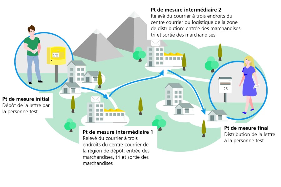 optimisez l'acheminement de vos colis grâce à nos solutions rapides et efficaces. suivez l'acheminement en temps réel et assurez-vous que vos envois arrivent à destination en toute sécurité.