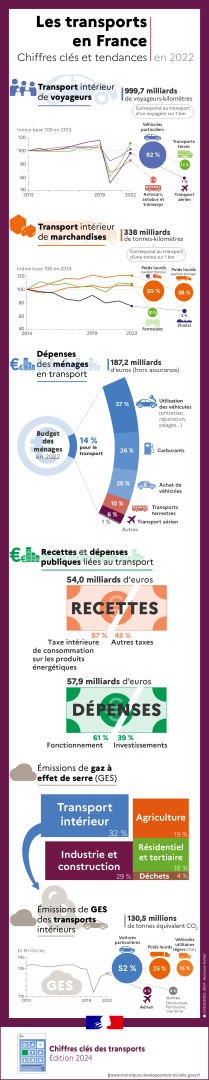 découvrez les nouvelles tendances et prévisions concernant l'augmentation du transport routier en 2024. analyse des enjeux, des opportunités et des défis à relever pour une logistique efficace et durable.