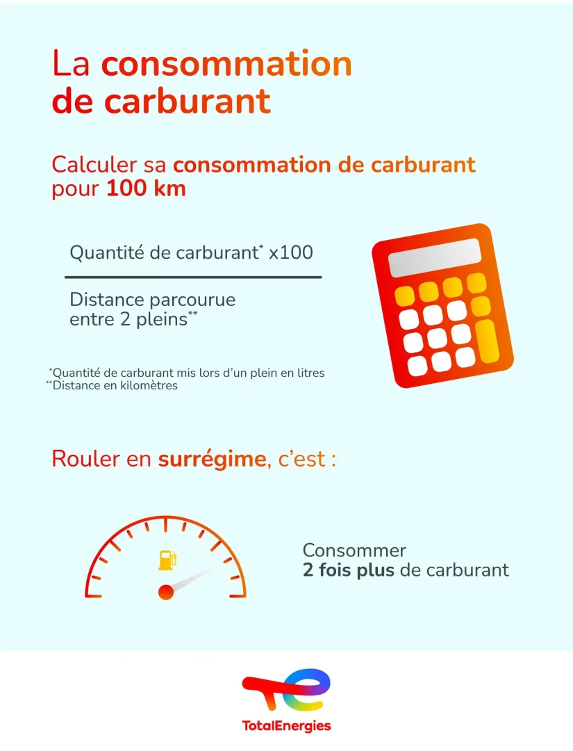 découvrez comment calculer votre consommation kilométrique de manière simple et efficace. optimisez vos trajets et réduisez vos coûts en maîtrisant la consommation de votre véhicule grâce à nos conseils pratiques.