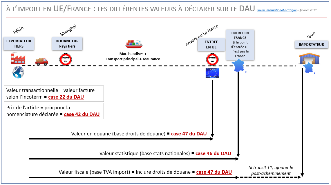 découvrez notre guide complet sur le calcul du fret aérien. apprenez les méthodes pour estimer les coûts de transport aérien, les facteurs influençant les prix et comment optimiser vos expéditions pour des économies maximales.