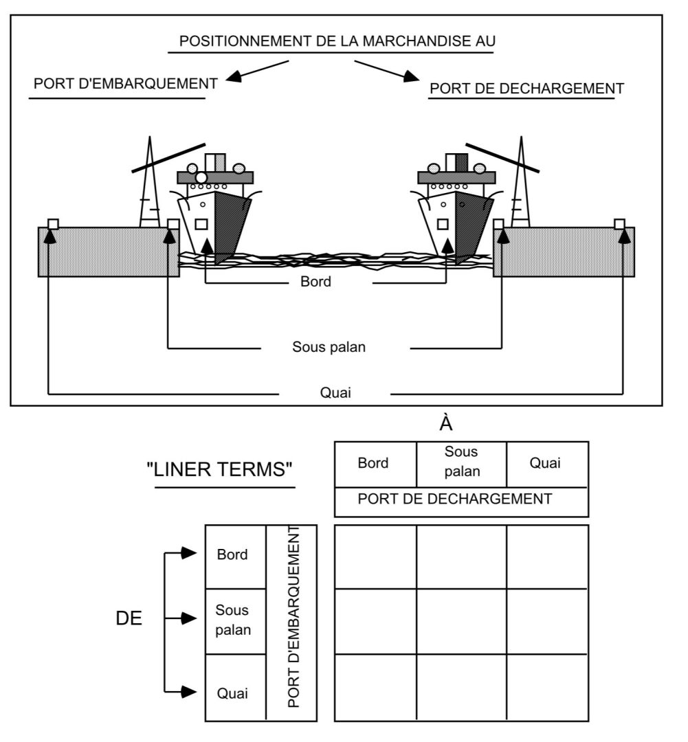 découvrez notre guide complet sur le calcul du fret maritime. apprenez les méthodes, les tarifs et les étapes indispensables pour optimiser vos coûts d'expédition maritime et garantir la gestion efficace de votre logistique.