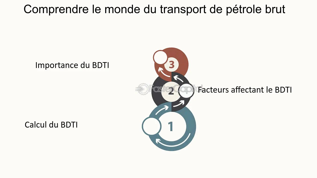 découvrez notre guide complet sur le calcul du fret maritime. apprenez comment évaluer les coûts d'expédition, optimiser vos envois et choisir le meilleur mode de transport maritime pour vos marchandises.