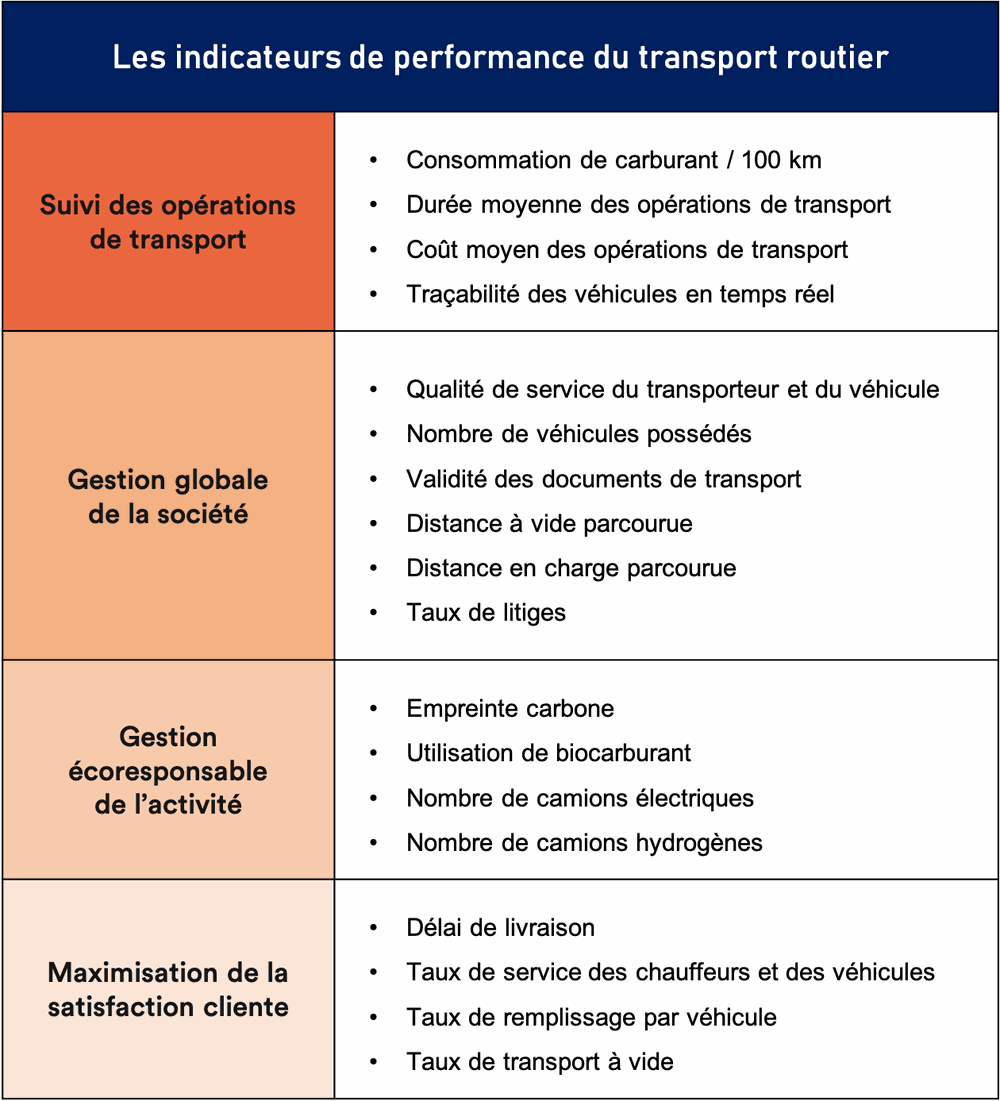 découvrez notre outil de calcul de fret routier pour estimer rapidement et facilement vos coûts de transport. optimisez vos dépenses logistiques grâce à des simulations précises et adaptées à vos besoins.