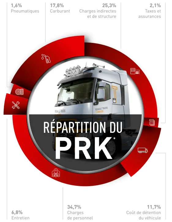 découvrez comment optimiser vos coûts avec nos conseils sur le prix revient du transport. apprenez à évaluer et à réduire vos dépenses logistiques tout en améliorant l'efficacité de vos opérations.