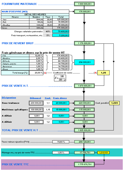 découvrez comment calculer efficacement le prix de votre transport. obtenez des astuces et des outils pour estimer les coûts en fonction de la distance, du type de transport et des spécificités de votre envoi. simplifiez vos démarches et optimisez vos budgets !