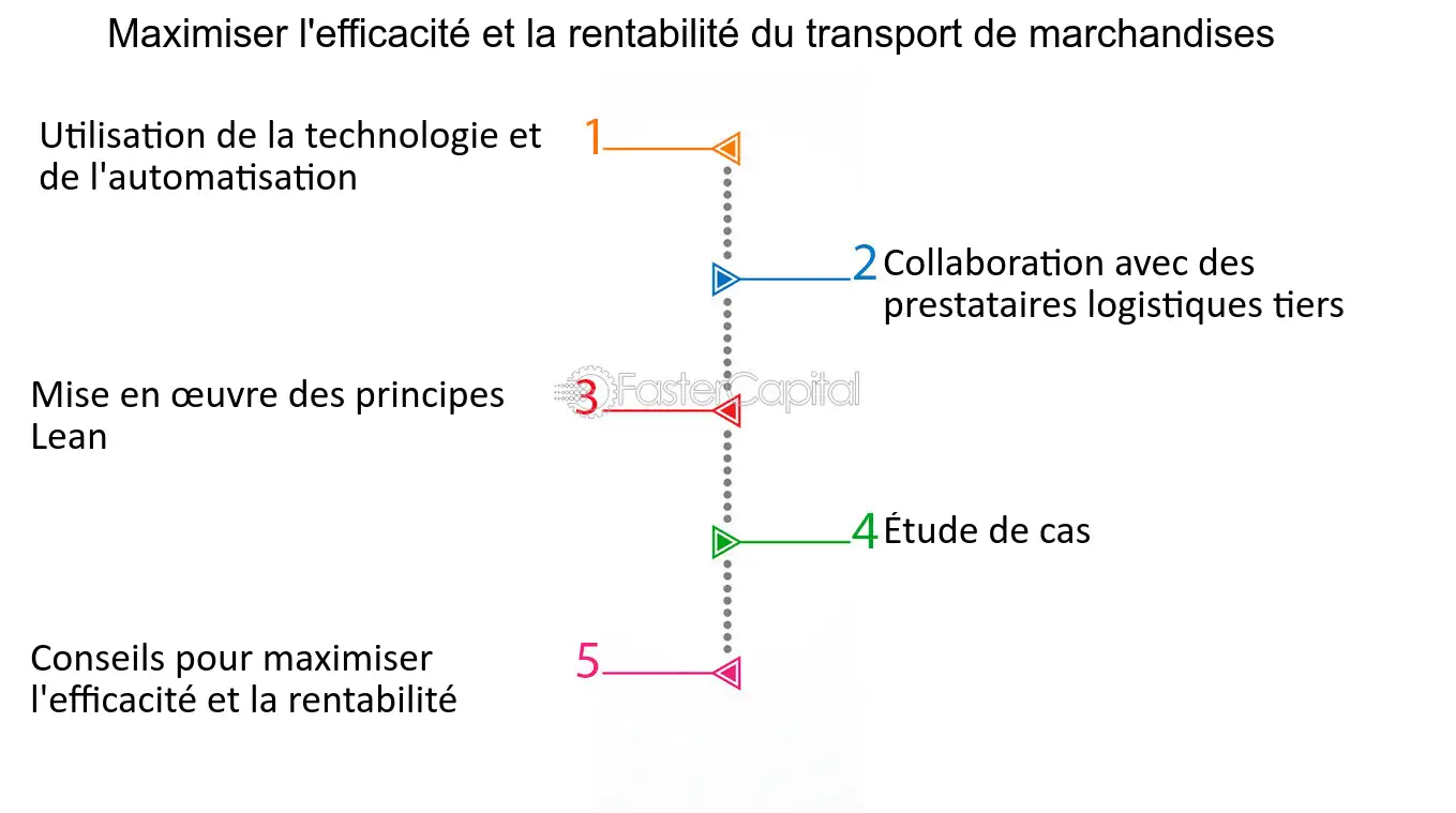 découvrez notre outil pratique pour calculer le prix du transport routier. obtenez des estimations précises et optimisez vos coûts logistiques facilement. idéal pour les entreprises cherchant à maîtriser leurs dépenses de transport.