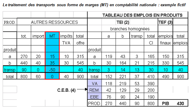 découvrez notre outil pratique pour calculer facilement le prix du transport routier. comparez les tarifs, évaluez les coûts et optimisez vos dépenses de logistique pour vos envois.