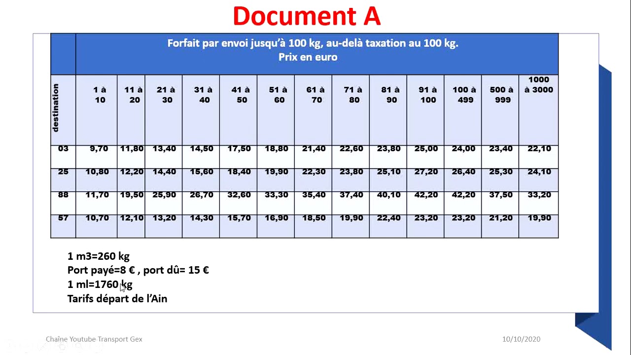 découvrez notre outil pratique pour calculer le tarif d'envoi de vos colis. obtenez des estimations rapides et précises pour vos expéditions nationales et internationales.