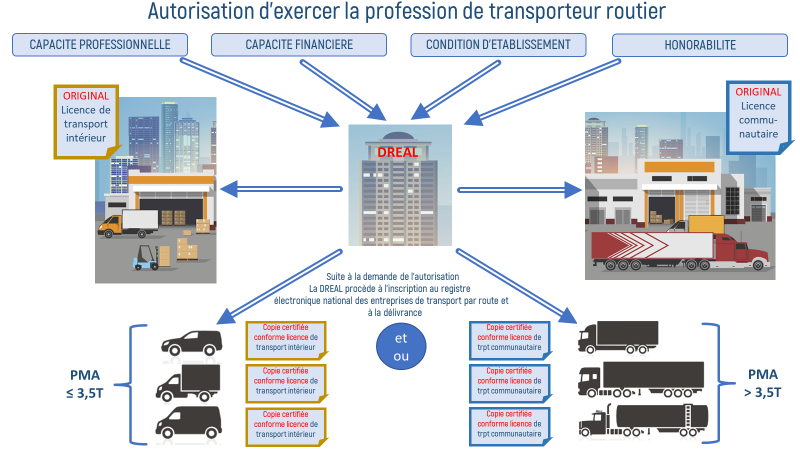 découvrez nos solutions optimales pour la capacité de transport de marchandises. que ce soit pour le fret aérien, maritime ou terrestre, nous assurons une logistique efficace et adaptée à vos besoins.