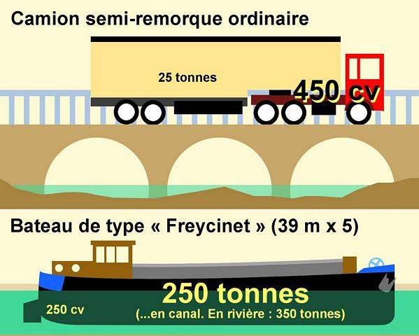 découvrez les caractéristiques essentielles du transport routier, un mode de transport clé pour le commerce et la logistique. explorez son efficacité, sa flexibilité, et les défis qu'il rencontre, afin de mieux comprendre son rôle dans l'économie moderne.