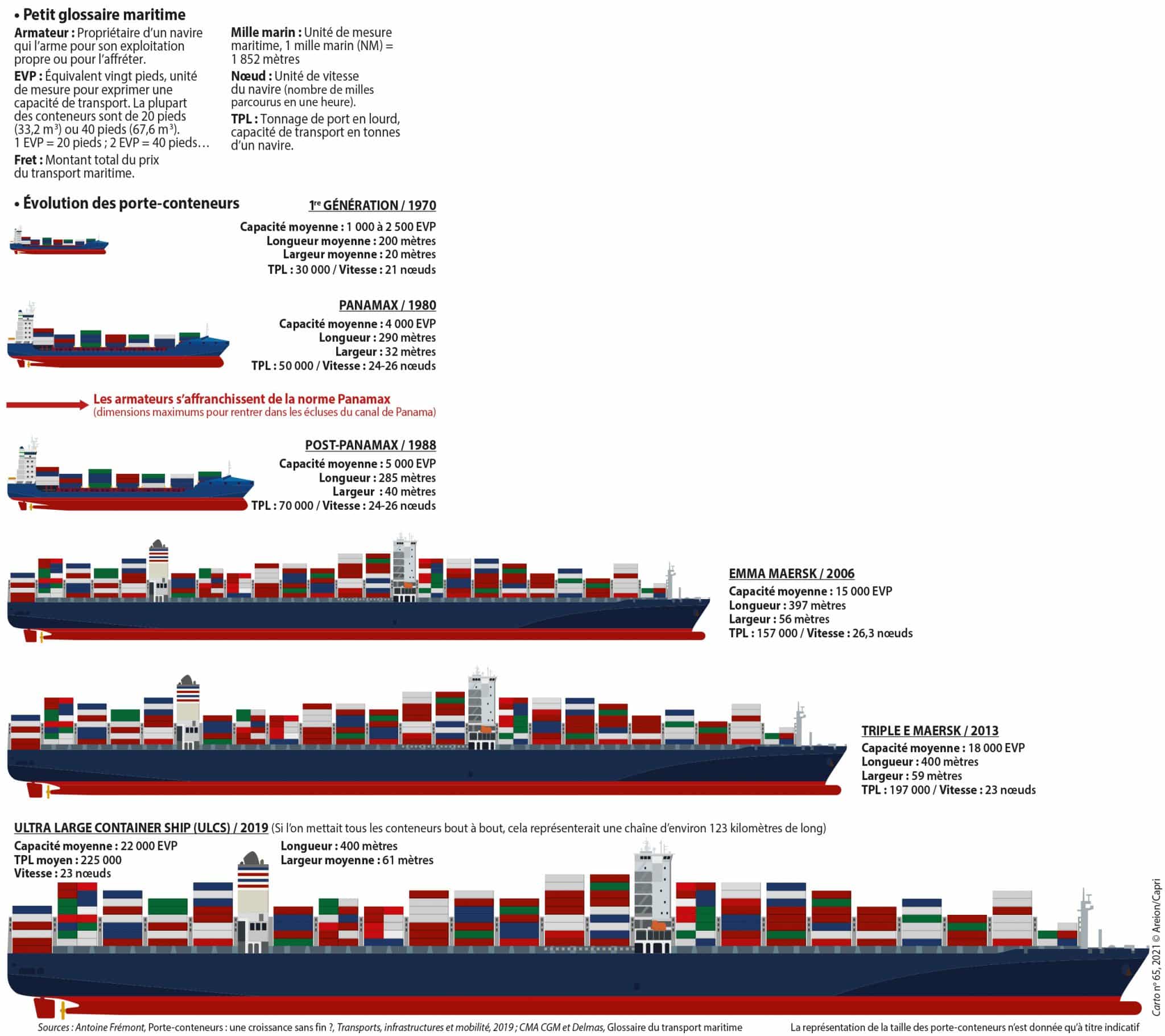 découvrez les chiffres clés du fret maritime : volumes de transport, tendances du marché, impact environnemental et perspectives d'avenir. informez-vous sur l'évolution du secteur et les enjeux économiques liés au transport maritime.