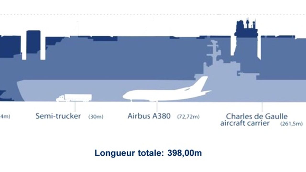 découvrez les derniers chiffres du fret maritime, une analyse des tendances, des volumes de transport et des impacts économiques sur le secteur. restez informé sur l'évolution du marché maritime et ses enjeux.