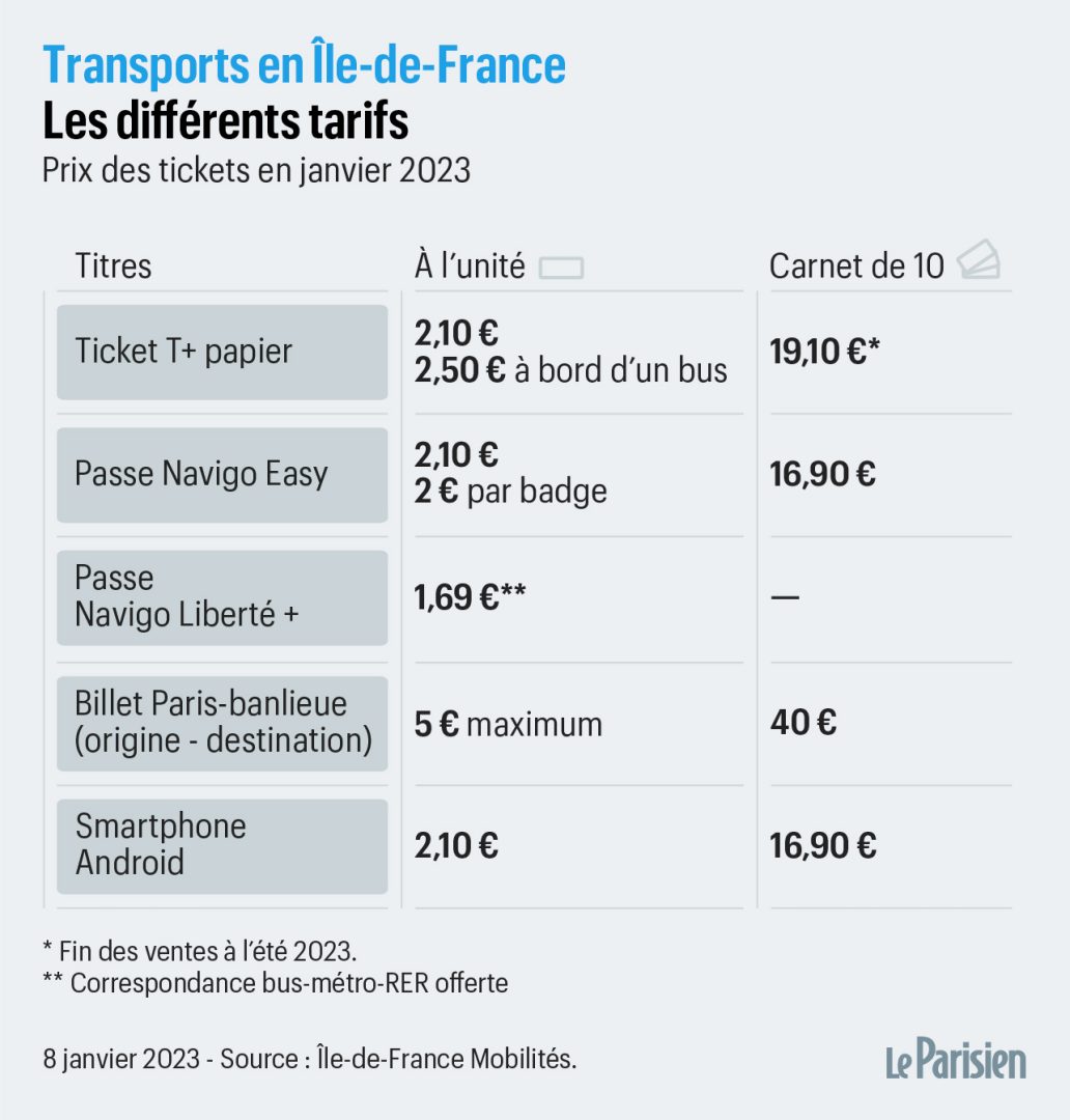 découvrez nos conseils pour choisir le meilleur mode de transport à paris. que ce soit en métro, bus, vélo ou taxi, optimisez vos déplacements dans la capitale avec des astuces pratiques et des informations sur les tarifs et horaires.