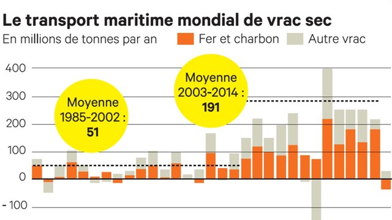 découvrez les différents choix de bourses de fret pour optimiser vos coûts de transport. comparez les options, trouvez la solution adaptée à vos besoins et maximisez votre budget logistique.