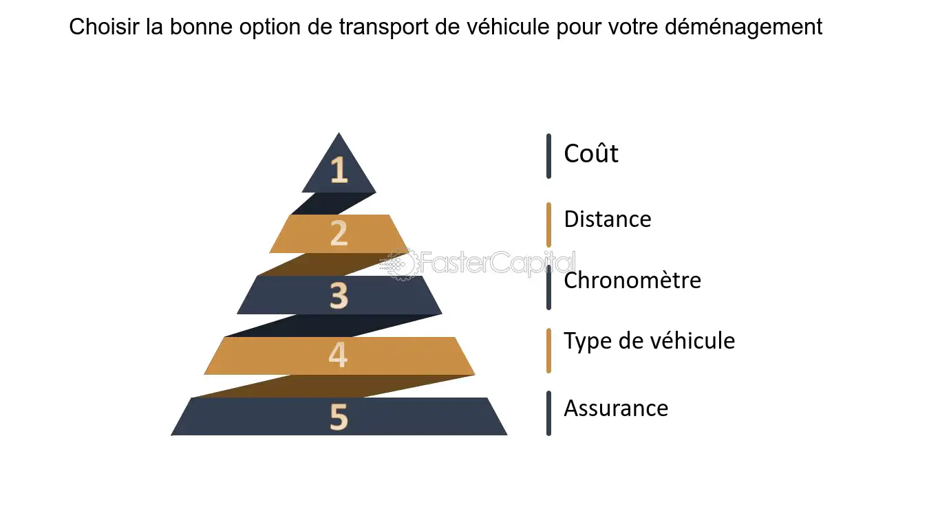 découvrez nos conseils pour faire le meilleur choix de véhicule de transport adapté à vos besoins, que ce soit pour des trajets quotidiens ou pour des déplacements professionnels. maximisez votre efficacité et optimisez vos coûts grâce à notre guide complet.