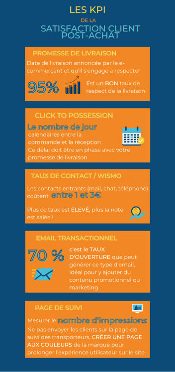 découvrez nos services de livraison adaptés à tous vos besoins. profitez d'une expérience client inégalée avec des options rapides et fiables pour recevoir vos commandes directement chez vous.