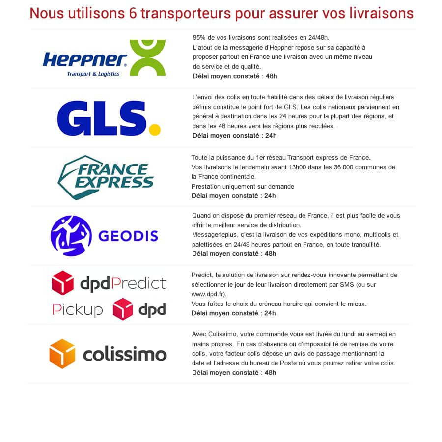 découvrez comment gérer votre colis gls en cas d'absence avec nos conseils pratiques. suivez nos étapes pour le suivi, la reprogrammation de livraison et le retrait en point relais, afin de ne jamais manquer la réception de vos colis.