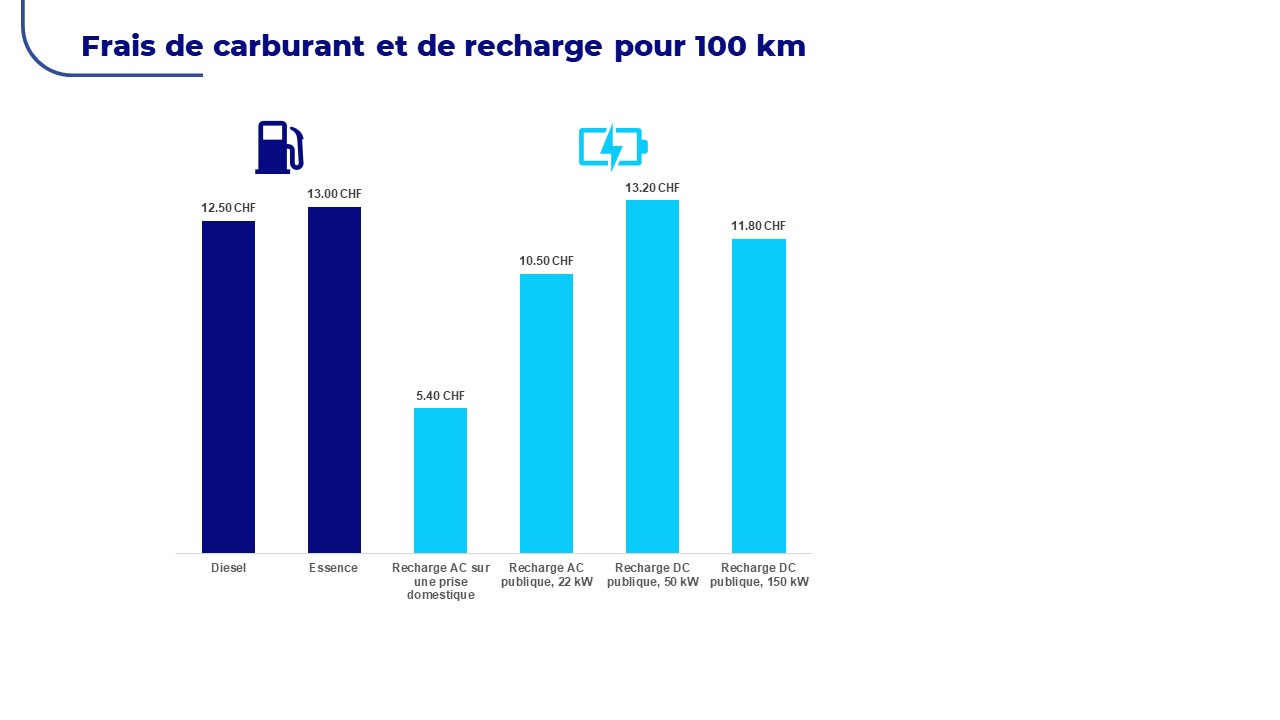 découvrez les tarifs actuels des carburants par kilomètre. obtenez des informations détaillées sur les prix du carburant pour planifier vos trajets et optimiser vos dépenses. restez informé et roulez sereinement.