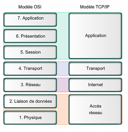 découvrez notre guide complet de comparaison des différents modes de transport. analysez les avantages et inconvénients de chaque option pour faire le meilleur choix en fonction de vos besoins, que ce soit pour un voyage, un déménagement ou vos trajets quotidiens.