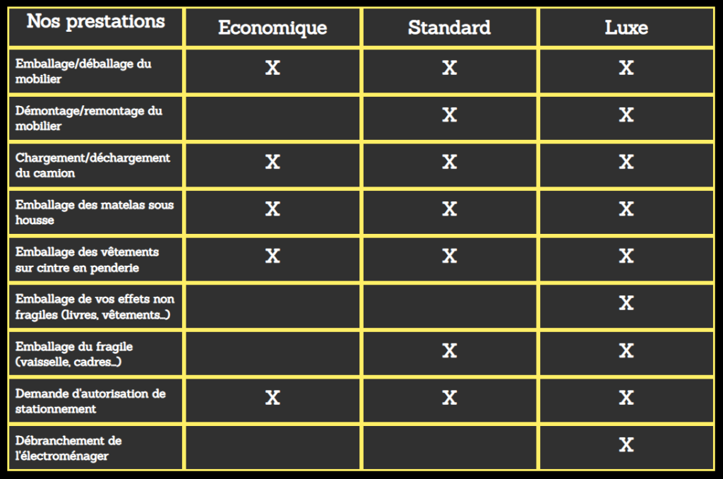 découvrez notre comparateur de déménagement pour trouver les meilleures options et tarifs adaptés à vos besoins. comparez les services, lisez des avis et choisissez le déménageur idéal en toute simplicité !