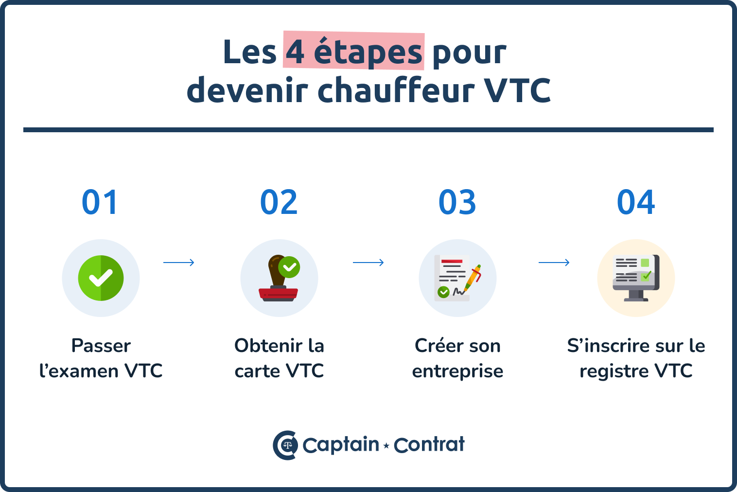 découvrez les conditions essentielles pour les chauffeurs, incluant les exigences légales, les responsabilités et les droits. informez-vous sur les normes de sécurité, les obligations de service et les opportunités d'amélioration dans votre domaine.