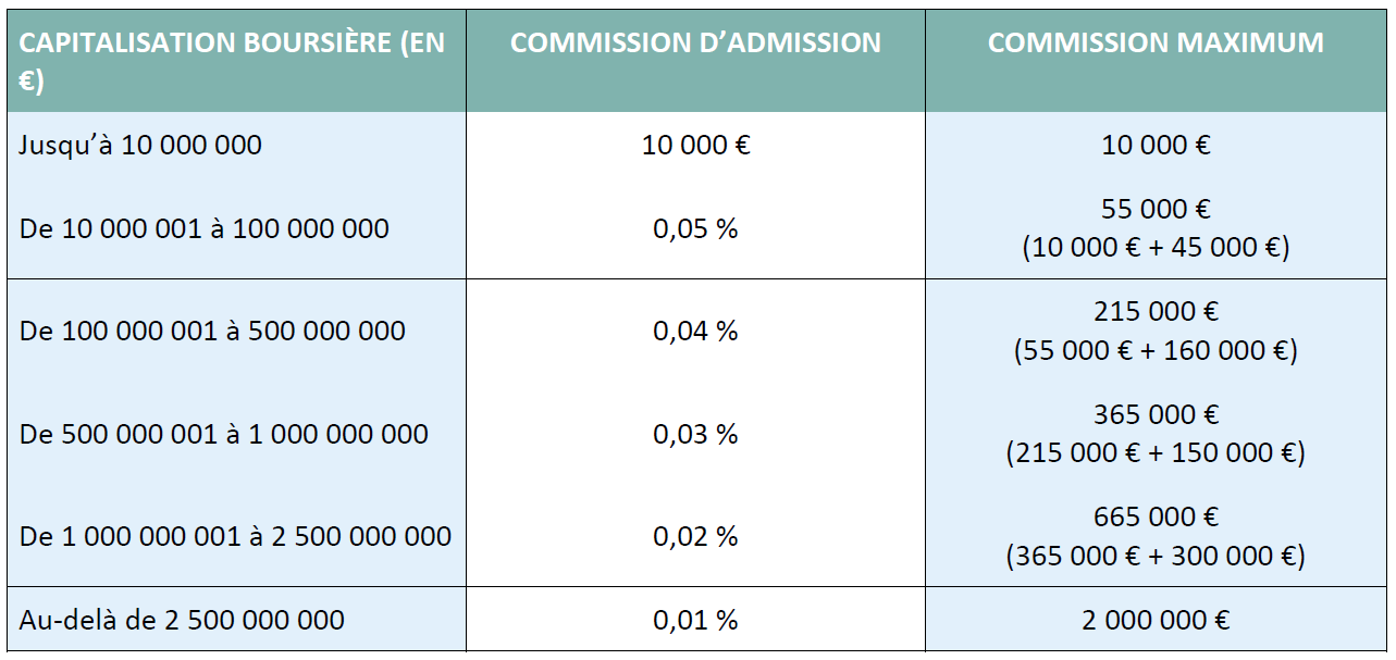 découvrez tout ce qu'il faut savoir sur la cotation des prix : définition, méthodes, outils, et l'importance de la cotation dans le monde des affaires. restez informé et optimisez vos décisions financières.