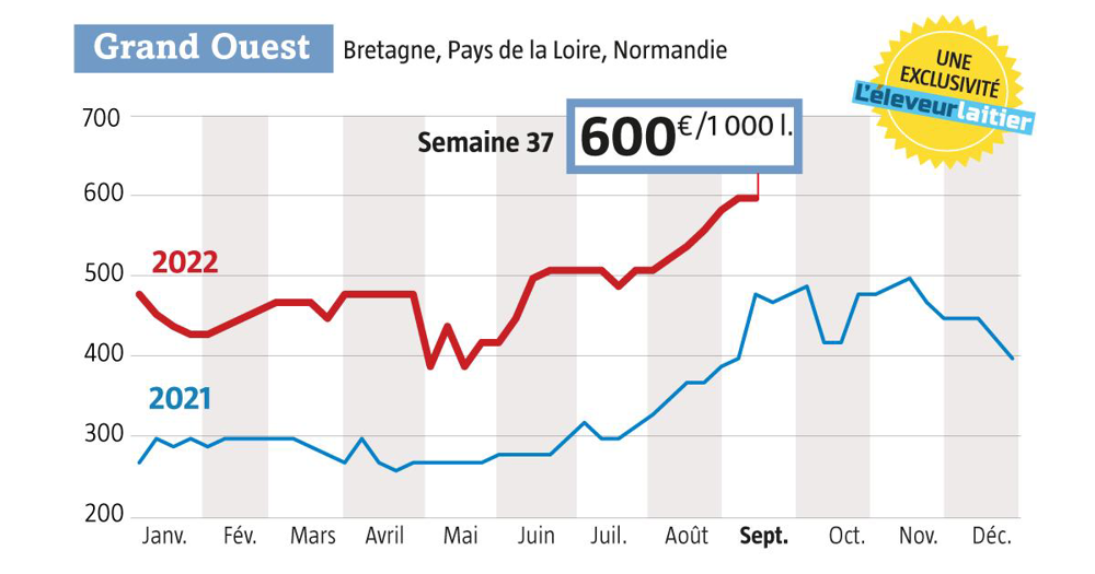 découvrez notre plateforme dédiée à la cotation des prix, où vous pouvez trouver des informations précises et à jour sur les tarifs des produits et services. restez informé des fluctuations du marché et optimisez vos décisions d'achat grâce à nos analyses approfondies.