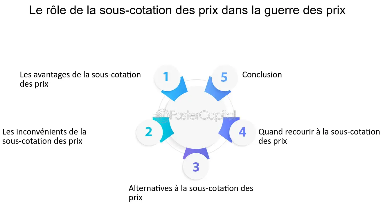 découvrez les dernières tendances et analyses des cotations de prix pour vous aider à prendre des décisions éclairées. restez informé sur les fluctuations du marché et maximisez vos investissements grâce à nos ressources fiables.