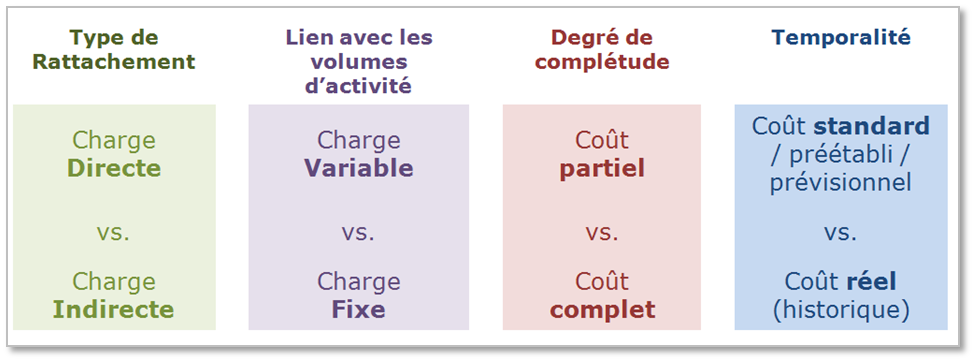 découvrez tout ce qu'il faut savoir sur le coût complet : définition, calcul et importance pour une gestion financière optimisée de votre entreprise. maximisez vos profits en comprenant cette notion essentielle.