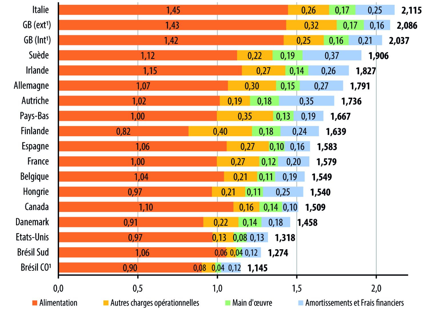 découvrez comment calculer le coût de revient transport pour optimiser vos dépenses logistiques et améliorer la rentabilité de votre entreprise. analysez les facteurs clés et adoptez les meilleures pratiques en matière de gestion des coûts.