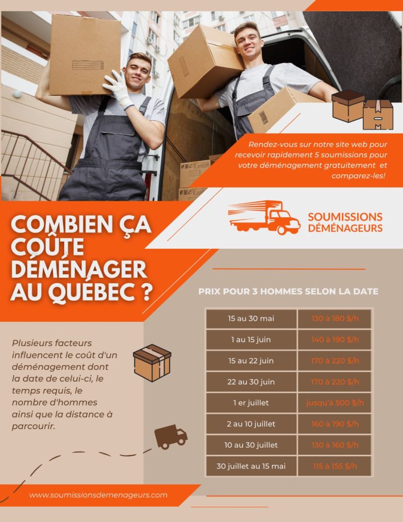 découvrez toutes les informations essentielles sur le coût d'un déménagement : facteurs à considérer, astuces pour réduire les dépenses et conseils pour un budget efficace. planifiez votre déménagement en toute sérénité !