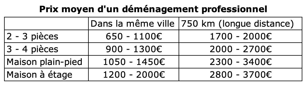 découvrez tout ce qu'il faut savoir sur le coût d'un déménagement : facteurs influents, astuces pour réduire les dépenses et conseils pour un déménagement réussi. ne laissez pas le budget dicter votre projet, informez-vous maintenant!