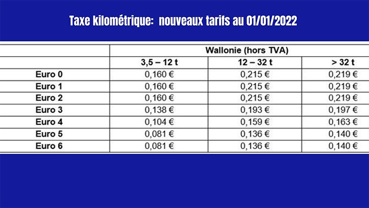 découvrez tout sur le coût kilométrique d'un camion, incluant les frais d'entretien, d'assurance, de carburant et d'autres dépenses associées. optimisez votre budget transport avec nos conseils et outils pratiques.