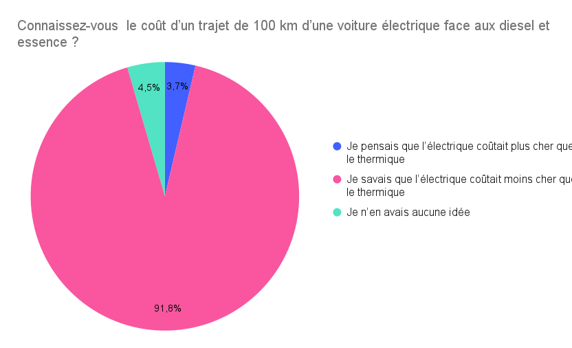 découvrez tout ce qu'il faut savoir sur le coût au kilomètre : définition, facteurs influençant le prix, et conseils pour optimiser vos dépenses en transport. que vous soyez un particulier ou une entreprise, apprenez à mieux comprendre et gérer vos frais de déplacement.