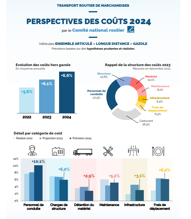 découvrez tout ce qu'il faut savoir sur le coût du transport. analysez les facteurs influençant les prix, comparez les différentes options de transport et trouvez des conseils pour optimiser vos dépenses. informez-vous sur les tendances et les solutions durables pour un transport économique et efficace.