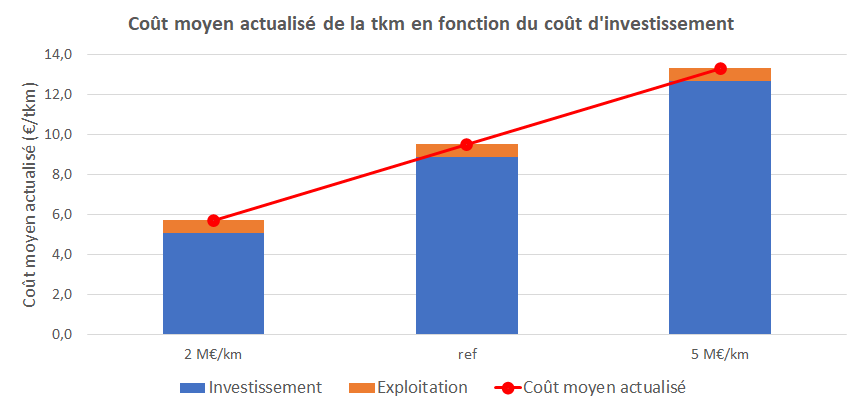 découvrez l'impact du coût de transport sur votre budget. analysez les facteurs influençant les tarifs et explorez des stratégies pour optimiser vos dépenses de transport au quotidien.