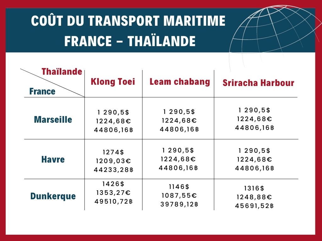 découvrez tout ce qu'il faut savoir sur le coût du transport en france. analyse des prix, des moyens de transport disponibles et des astuces pour optimiser vos trajets. informez-vous sur les tendances actuelles et les facteurs influençant les tarifs.