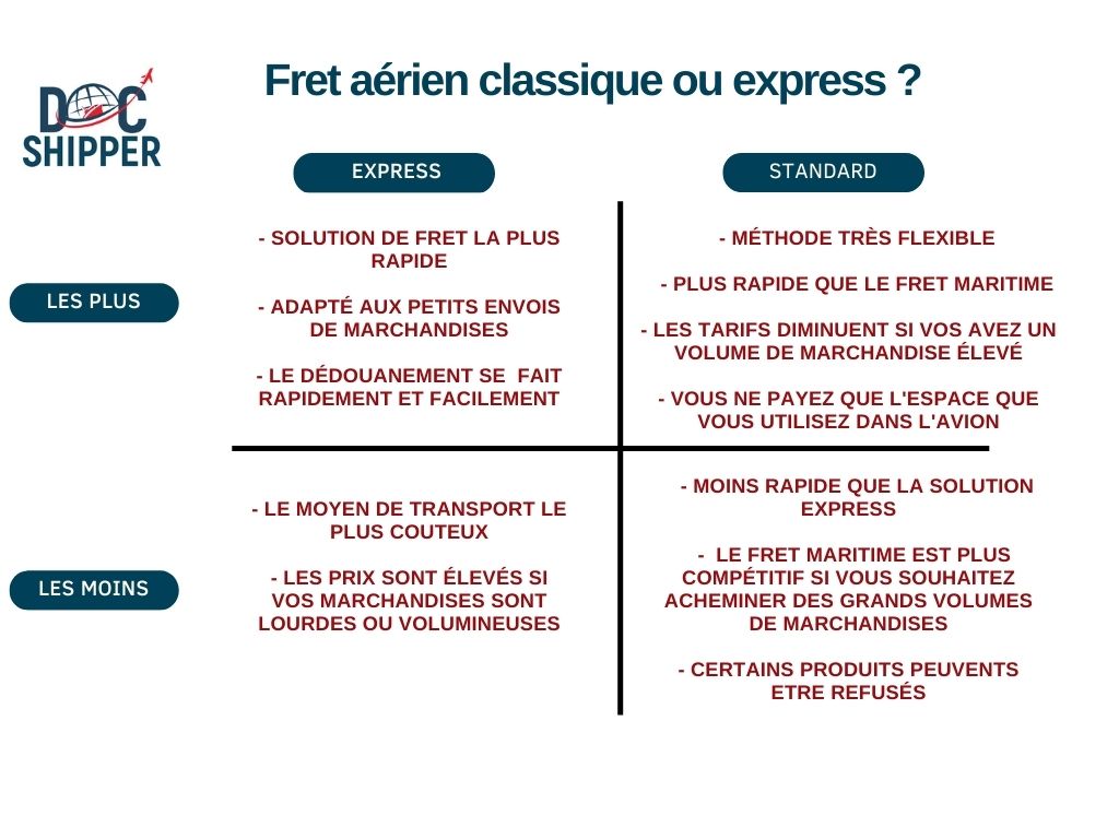 découvrez tout ce qu'il faut savoir sur le coût du transport de marchandise, incluant les facteurs à considérer, les types de transport disponibles et des conseils pour optimiser vos dépenses logistiques.