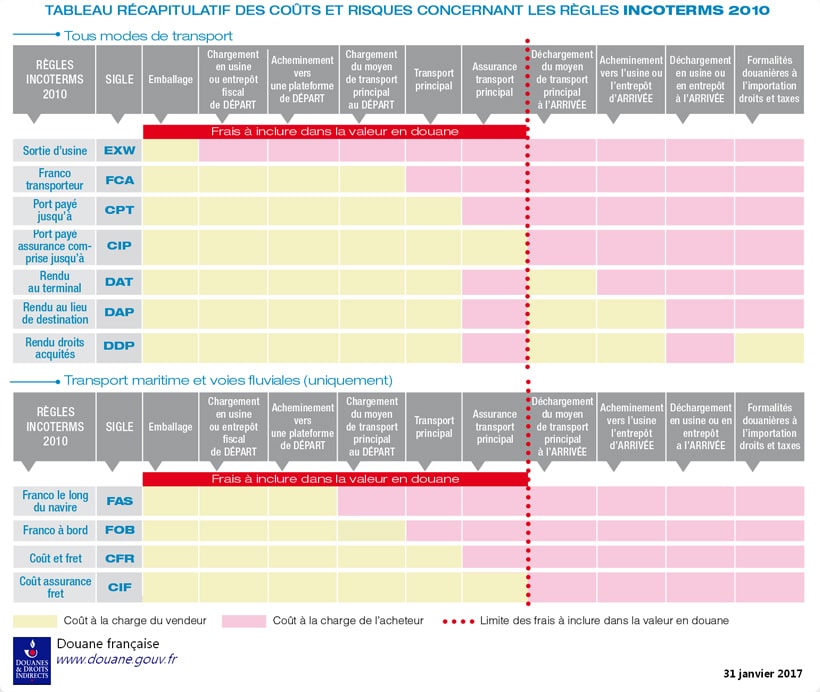 découvrez les tarifs compétitifs pour le transport de palettes, incluant des options adaptées à vos besoins logistiques. obtenez des conseils pour optimiser vos coûts d'expédition et garantir un service de qualité.