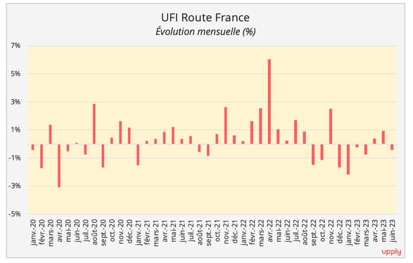 découvrez les différents coûts de transport et comment les optimiser pour votre entreprise. informez-vous sur les frais associés aux livraisons, aux services logistiques et aux meilleures pratiques pour réduire vos dépenses liées au transport.