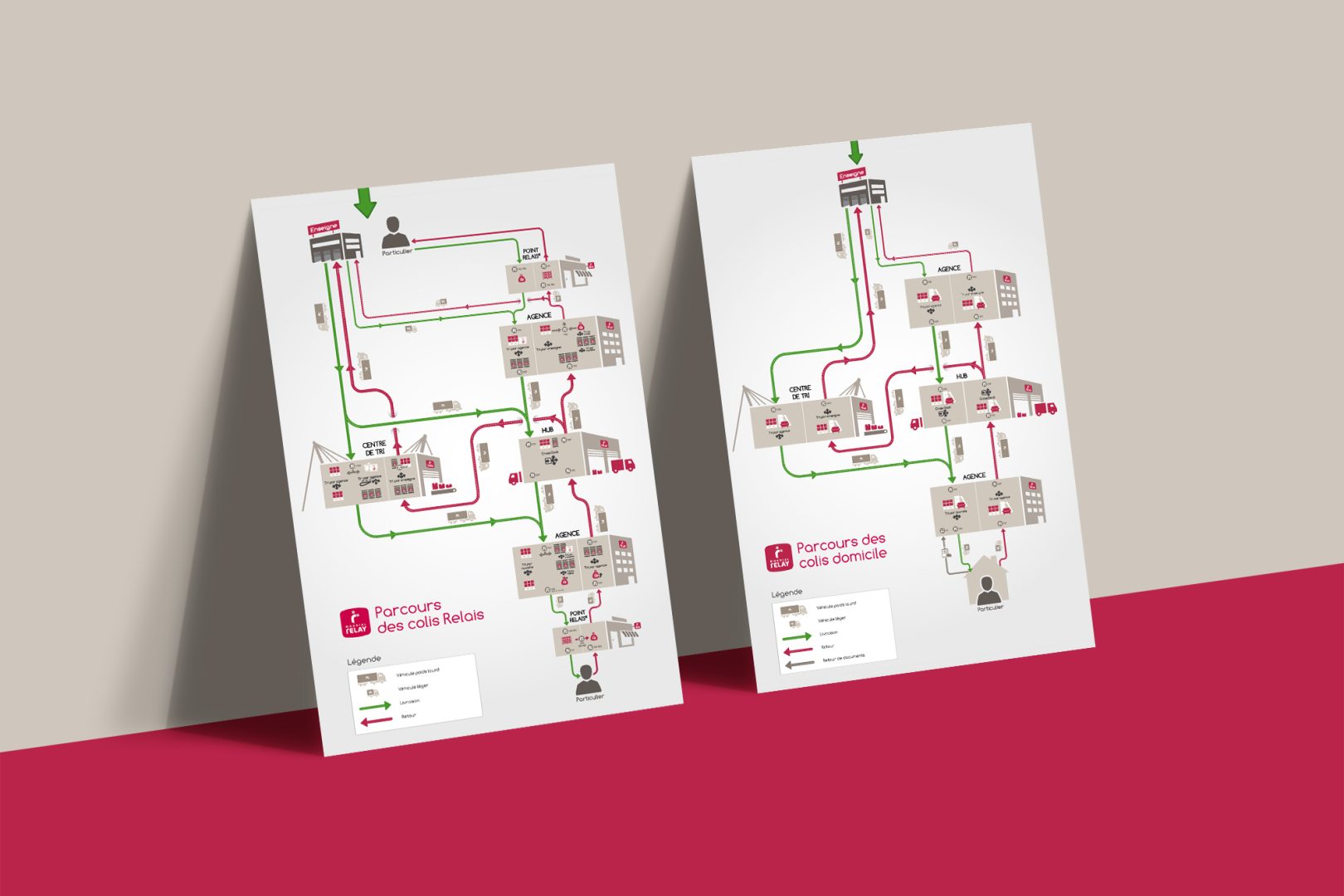 découvrez comment créer un relais colis efficace et pratique pour faciliter la gestion des livraisons. optimisez votre service client et améliorez l'expérience d'envoi et de réception de colis grâce à nos conseils professionnels.