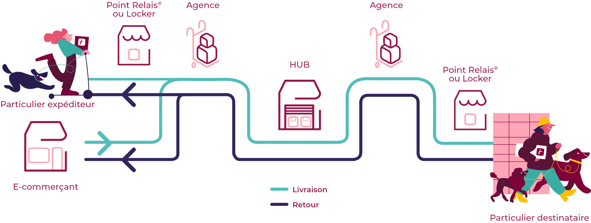 découvrez notre service de création de relais colis, une solution pratique et efficace pour expédier et recevoir vos paquets. simplifiez vos envois grâce à notre réseau de points relais, garantissant sécurité et rapidité dans vos transactions. profitez d'une expérience de service client optimisée et d'un suivi de colis en temps réel. choisissez la flexibilité et l'accessibilité avec notre système de relais colis.