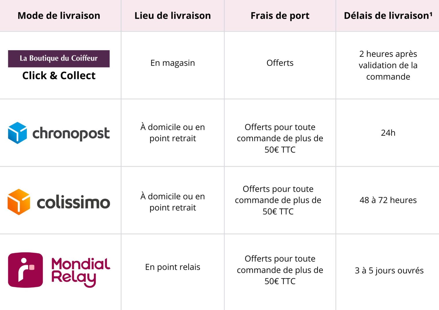 découvrez les délais de livraison des colis avec chronopost. obtenez des informations précises sur l'expédition rapide, le suivi en temps réel et les services disponibles pour garantir la réception de vos envois dans les meilleures conditions.